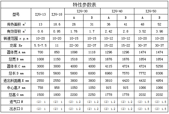 ZKJG真空型空心桨叶干燥机(图4)