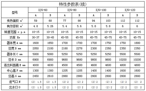 ZKJG真空型空心桨叶干燥机(图5)