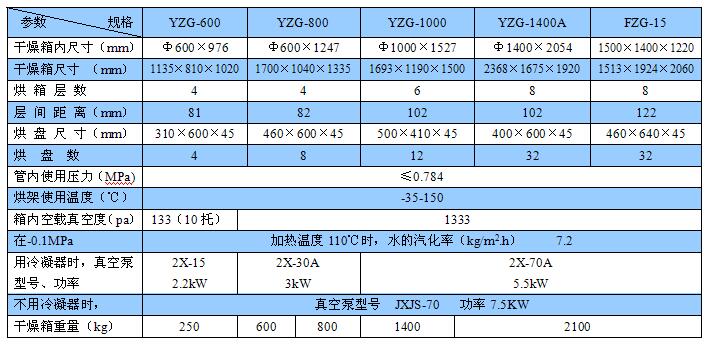 YZG/FZG系列静态真空干燥机(图1)