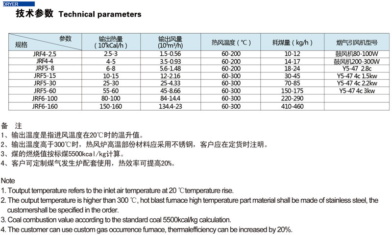 JRF系列燃煤热风炉(图3)