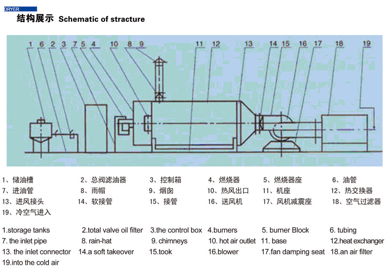  RLY系列燃油热风炉(图1)