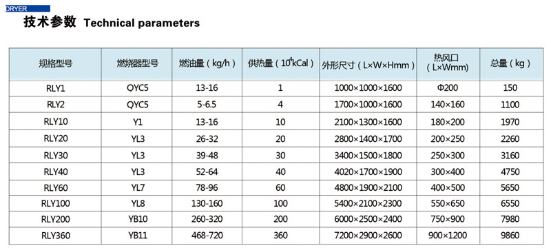  RLY系列燃油热风炉(图2)