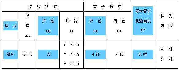 SRZ型散热器(图1)