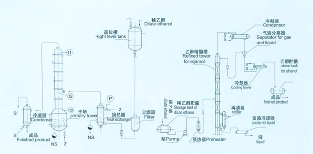  T200-800型系列酒精回收塔(图2)